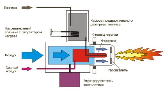 Котел для жидкого топлива своими руками Котел для жидкого топлива своими руками