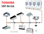 Внешний блок Toshiba MMY-MAP1004HTB-E (тепло+холод)