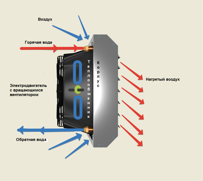 Применение в различных сферах