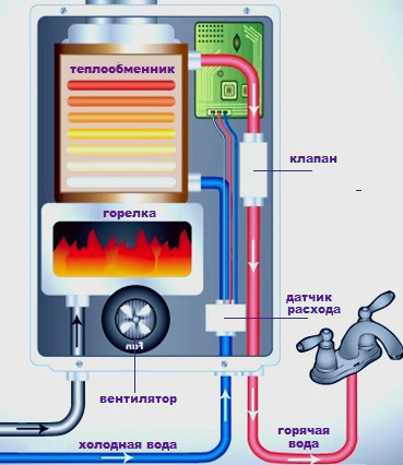 Сальник на газовую колонку Сальник на газовую колонку