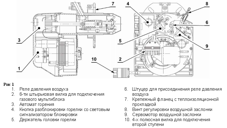 Инструкция по эксплуатации газовых горелок