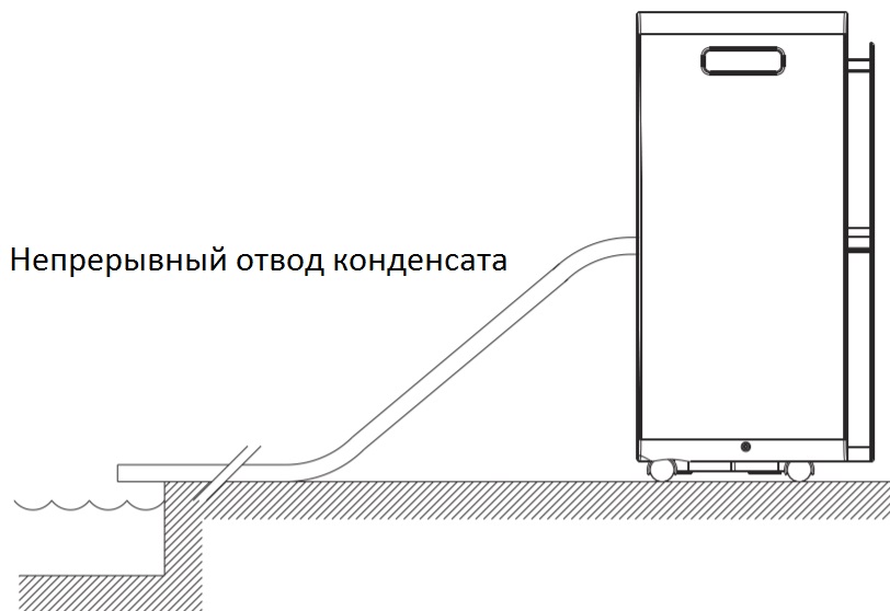 Как работает осушитель Ballu BDH-50L Принцип работы осушителя воздуха
