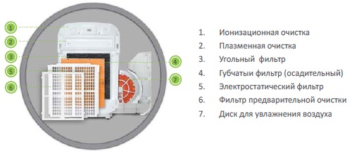 Инструкция Инструкция