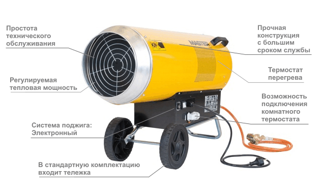Преимущества газовых тепловых пушек