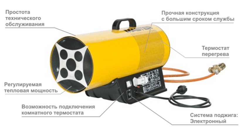 Преимущества газовых тепловых пушек