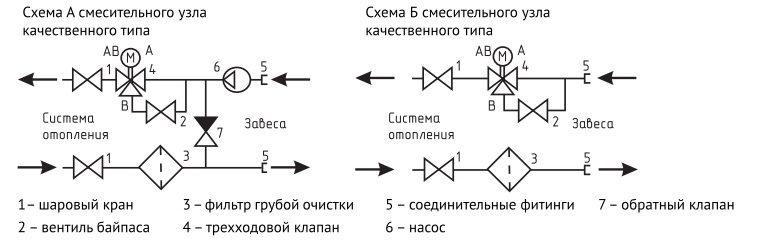 Зависимая схема без подмешивания