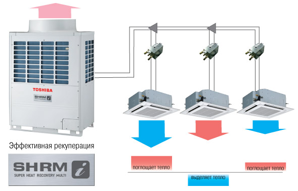 Внешний блок Toshiba SHRM-i MMY-MAP1204FT8-E