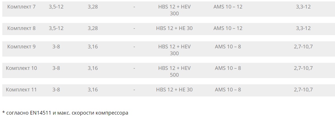 Нагрузка на ось грузового автомобиля 2024. Нагрузка на ось грузового автомобиля 2021 таблица. Допустимая нагрузка на ось грузового автомобиля. Допустимая нагрузка по осям грузового автомобиля. Таблица допустимых нагрузок на ось.