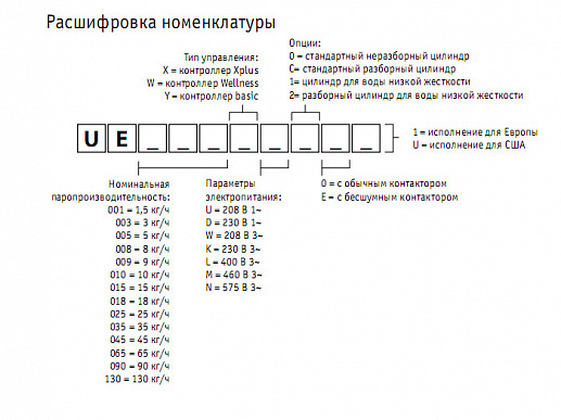 Увлажнитель с погружными электродами CAREL thermoSteam X-Plus UER130XL001