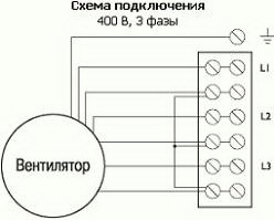 Взрывозащищенный вентилятор Ostberg RFTX 200 B