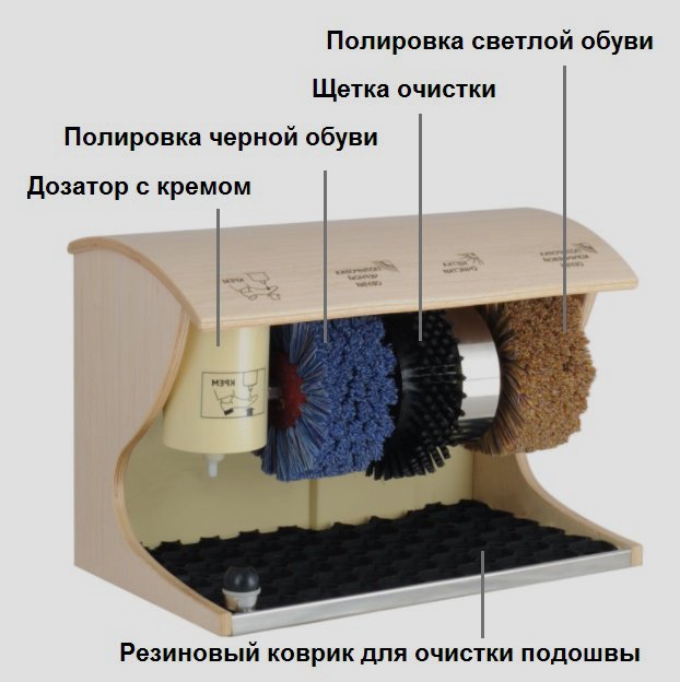 Как работает аппарат для чистки обуви