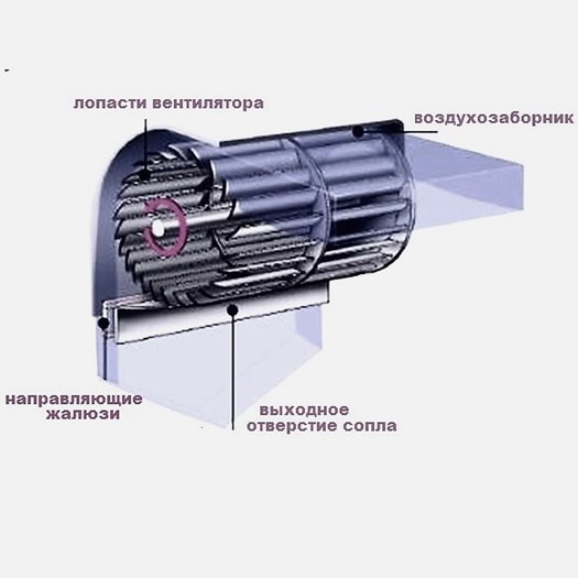 Элементы конструкции электрических завес