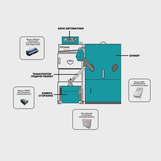 Устройство пеллетного котла centrometal