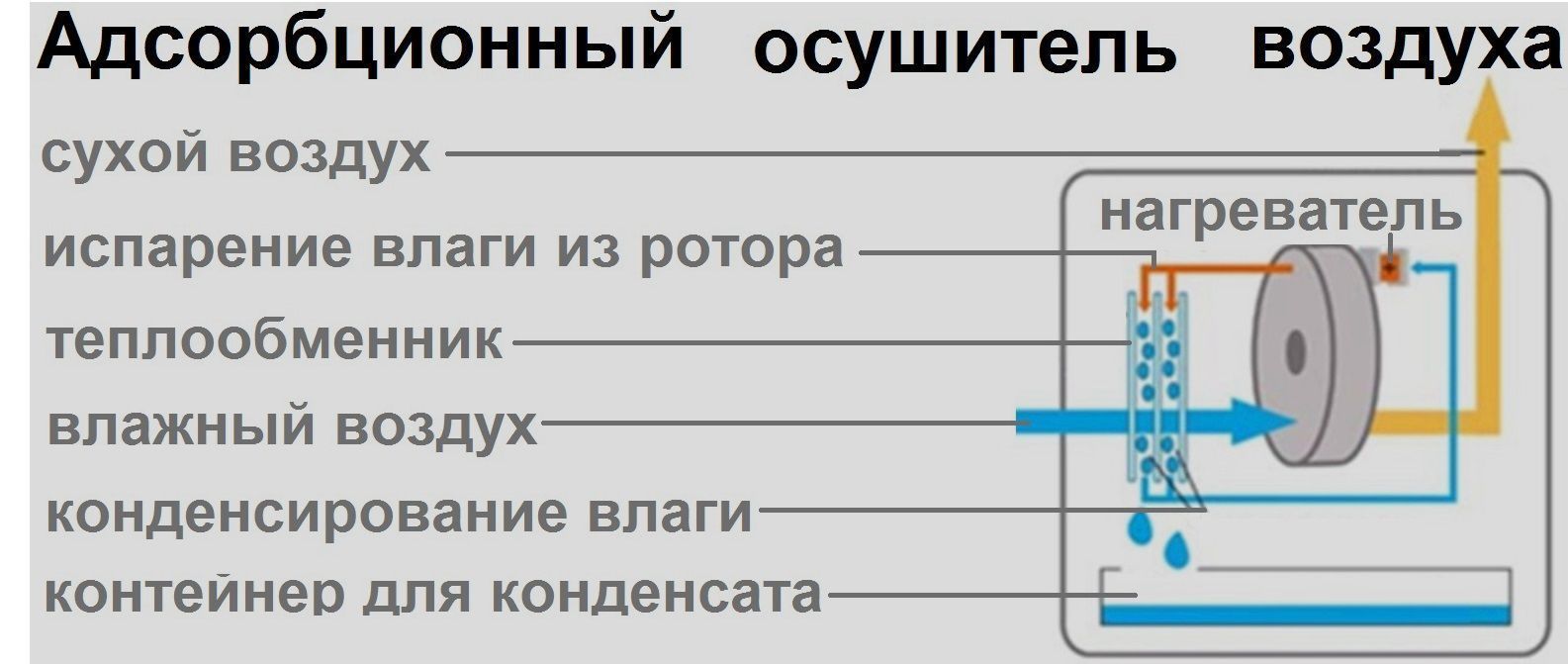 Осушители воздуха бытовые - для дома, квартиры, офиса купить в Москве Осушители воздуха бытовые - для дома, квартиры, офиса купить в Москве
