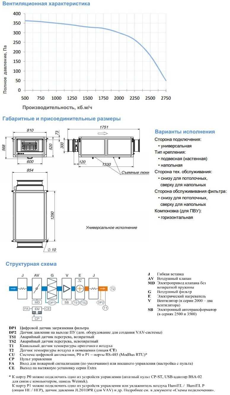 Каталог цветов сарос дизайн Каталог цветов сарос дизайн