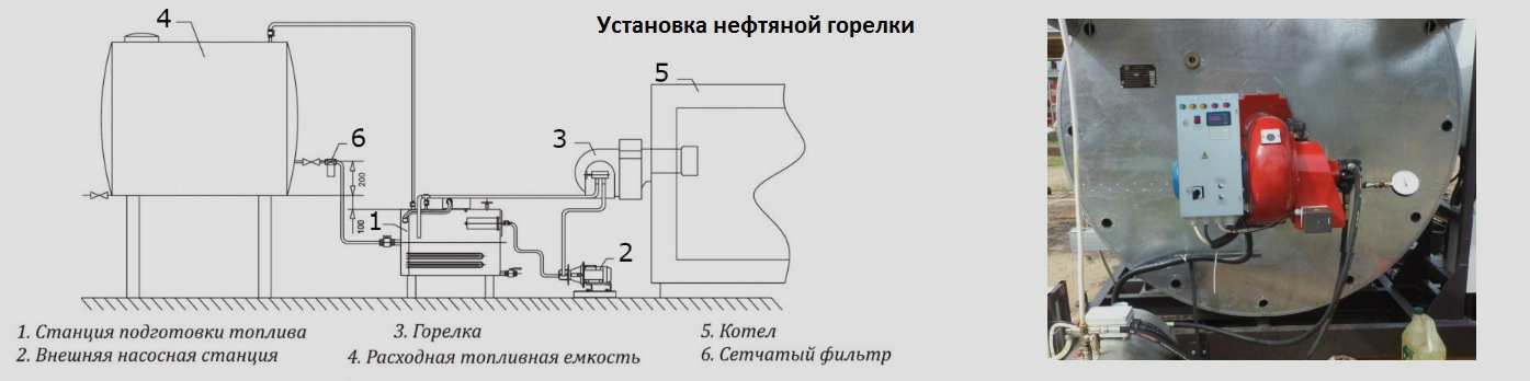 Как установить нефтяную горелку СибСтронг Как установить нефтяную горелку СибСтронг