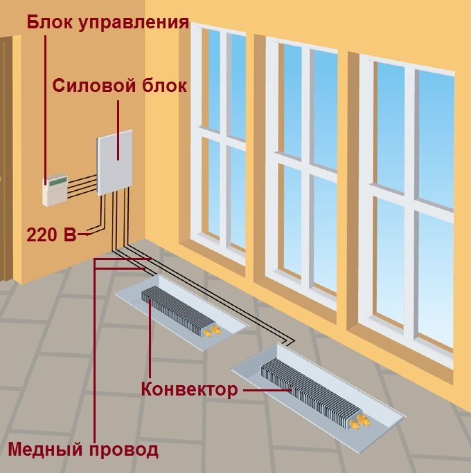 Схема монтажа внтурипольного конвектора