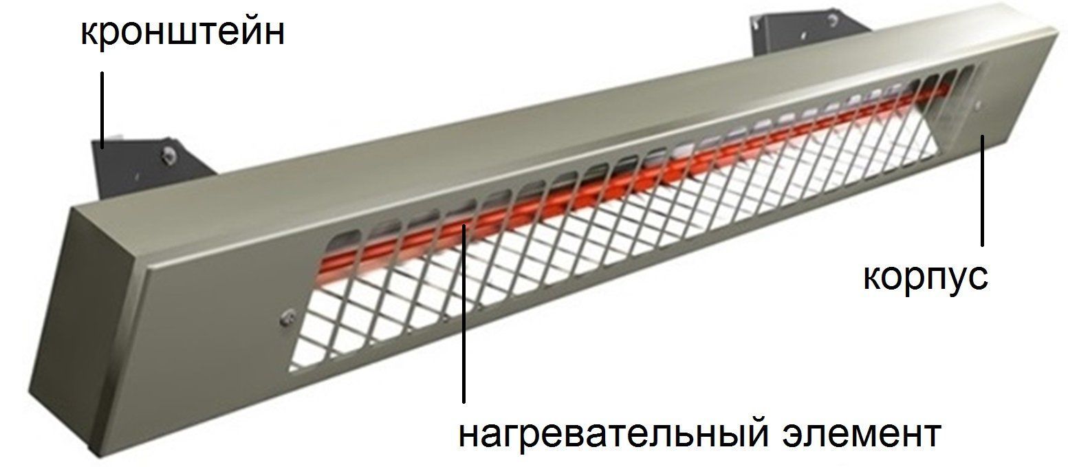 Устройство ИК обогревателя Устройство ИК обогревателя