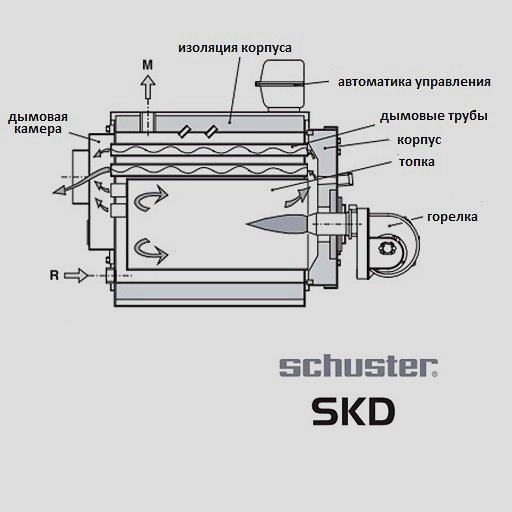 Устройство комбинированного котла schuster skd