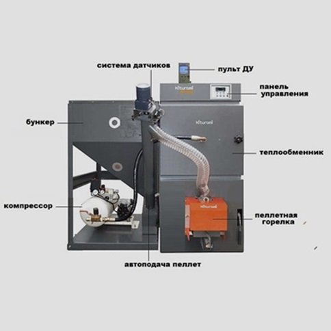 Устройство котла на пеллетном топливе
