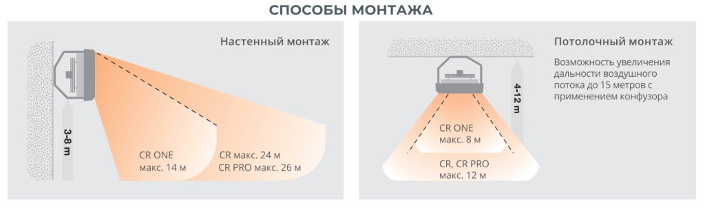 Способы монтажа тепловентилятора Sonniger Способы монтажа тепловентилятора Sonniger