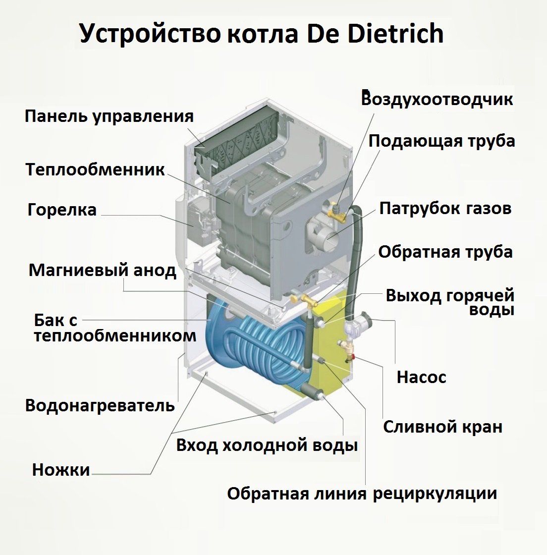 Срок службы котлов de dietrich