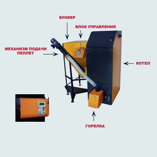 Устройство пеллетного котла общемаш