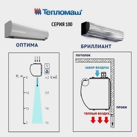 Монтаж электрической завесы