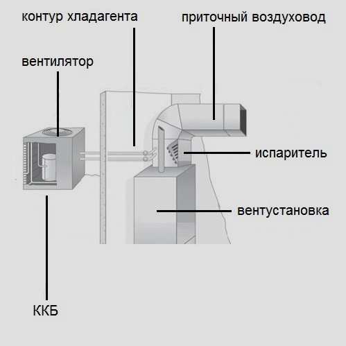 Принцип подключения ККБ Принцип подключения ККБ