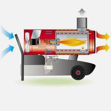 Как работает дизельная пушка с отводом продуктов сгорания