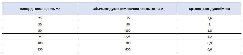 Эффективность рециркуляторов Дезотрон Эффективность рециркуляторов Дезотрон