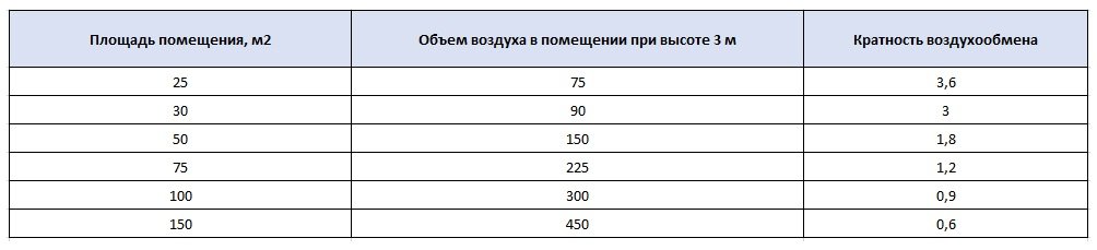 Эффективность рециркуляторов Дезотрон