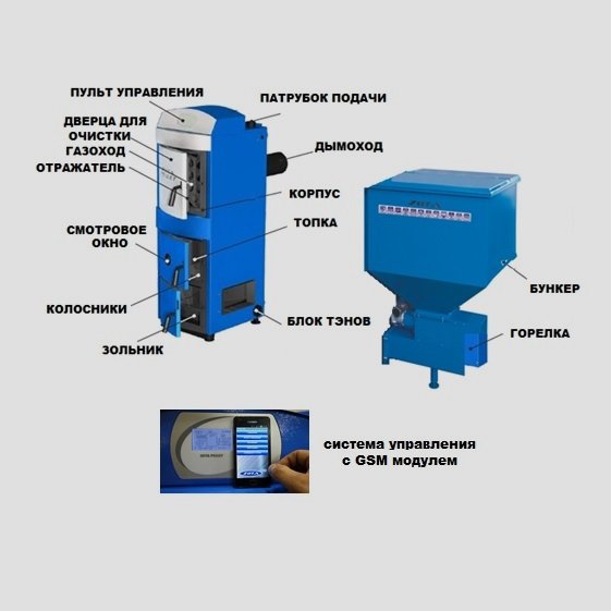 Устройство пеллетного котла zota