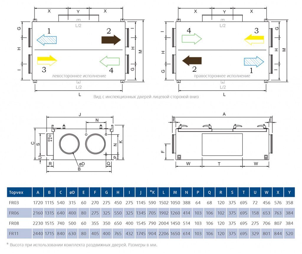 Габаритные размеры приточно-вытяжной установки с рекуперацией Systemair TOPVEX FR11 HWH
