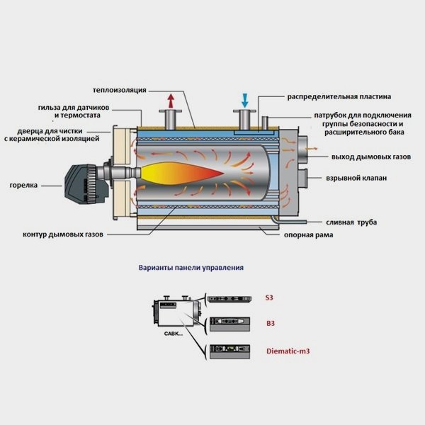 Устройство комбинированного котла de dietrich cabk