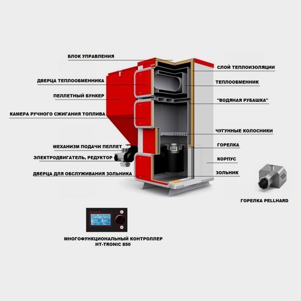 Конструкция котла на пеллетах heiztechnik