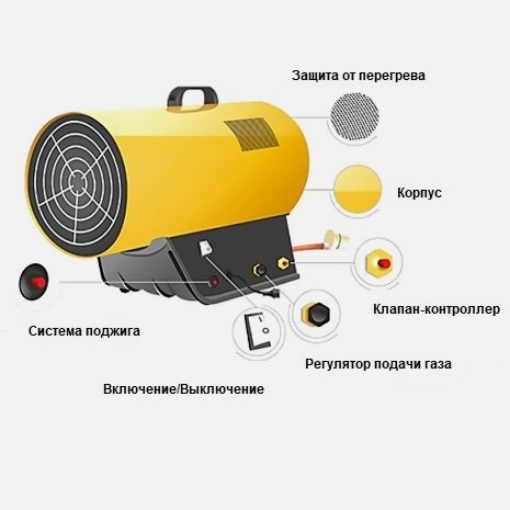 Как устроена газовая пушка