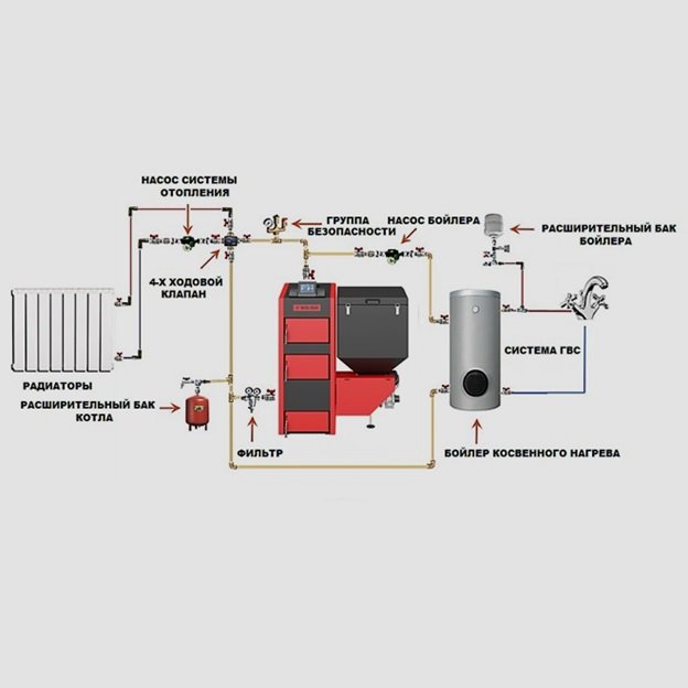 Оптимальная схема подключения пеллетного котла