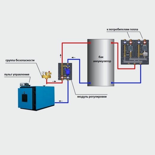 Вариант подключения комбинированного котла