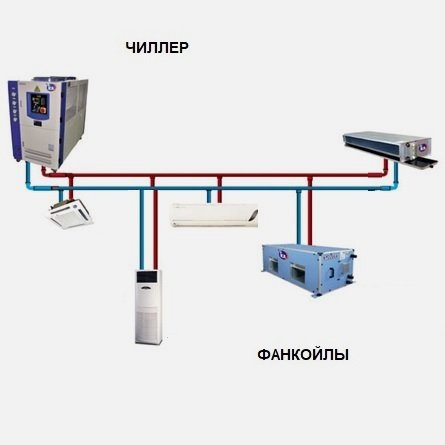 Четырехтрубные фанкойлы