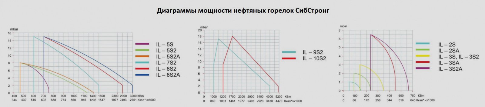 Как выбрать нефтяную горелку Как выбрать нефтяную горелку