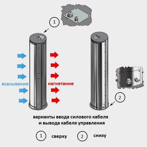  Схема устройства вертикальной завесы Тепломаш 