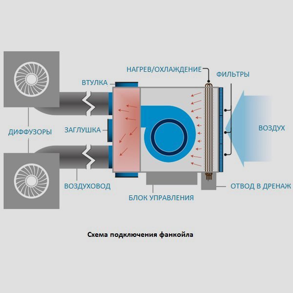 Схема подключения фанкойла