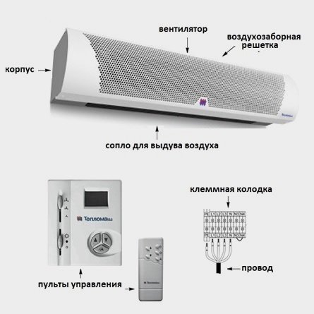 Принцип работы электрической завесы Тепломаш