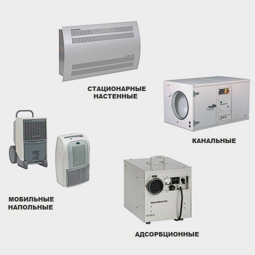 Виды осушителей воздуха dantherm 