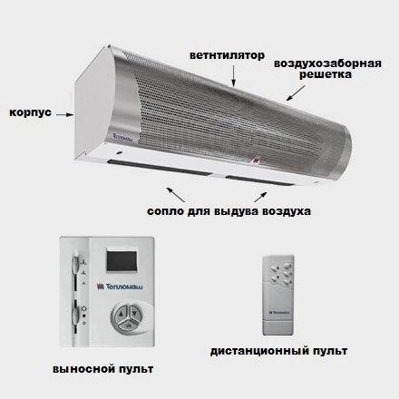 Принцип действия электрических завес