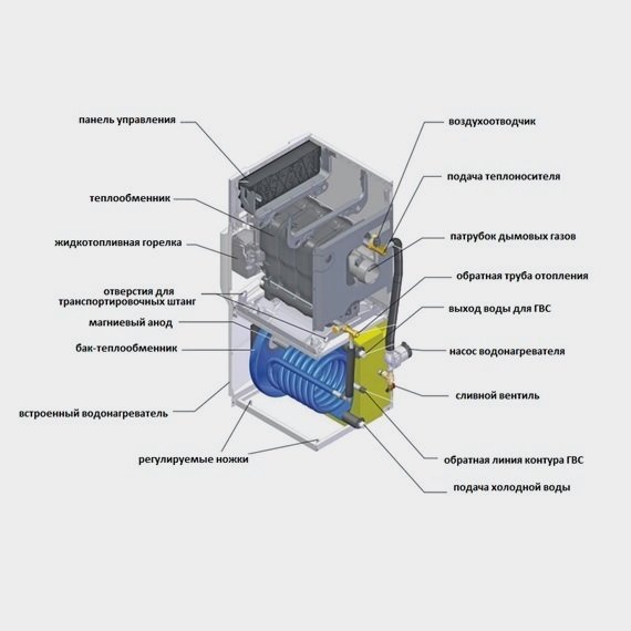 Устройство комбинированного котла de dietrich efu vel