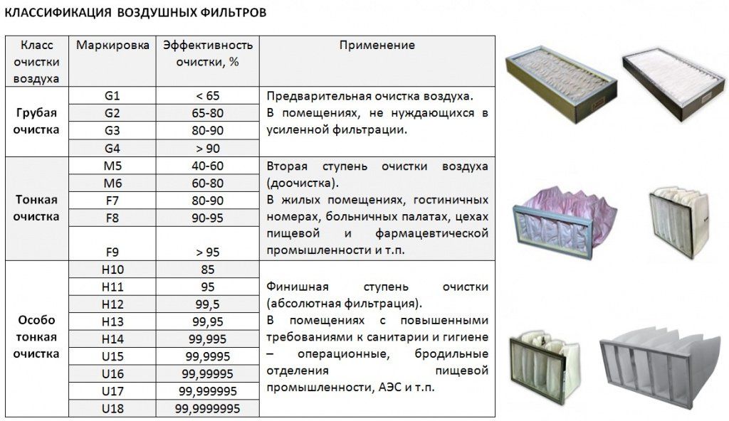 Классификация воздушных фильтров Классификация воздушных фильтров