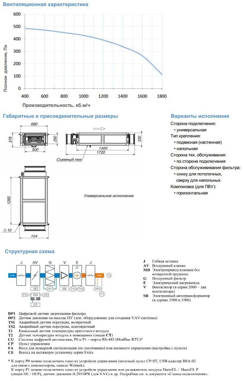 Сад цветы газания Сад цветы газания