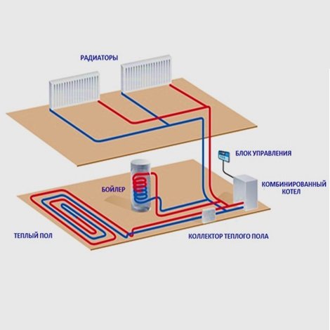 Схема подключения комбинированного котла